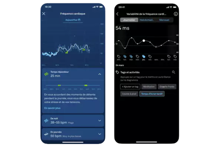 oura ring puntuacion de actividad